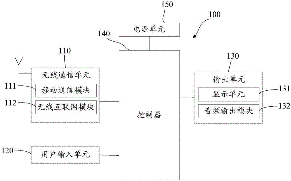 Garbage file recognition device and method