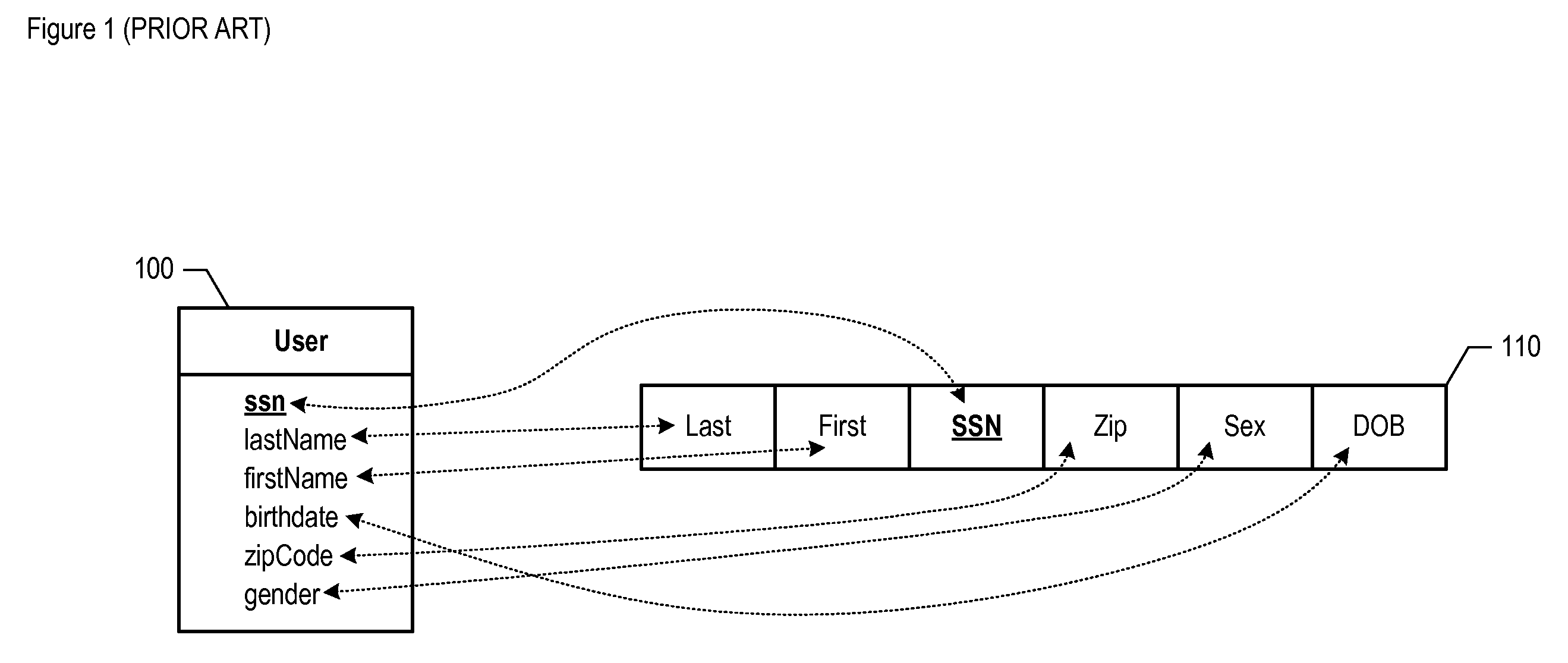 Method Invocation for Persistent Objects with Dynamic Multikeys
