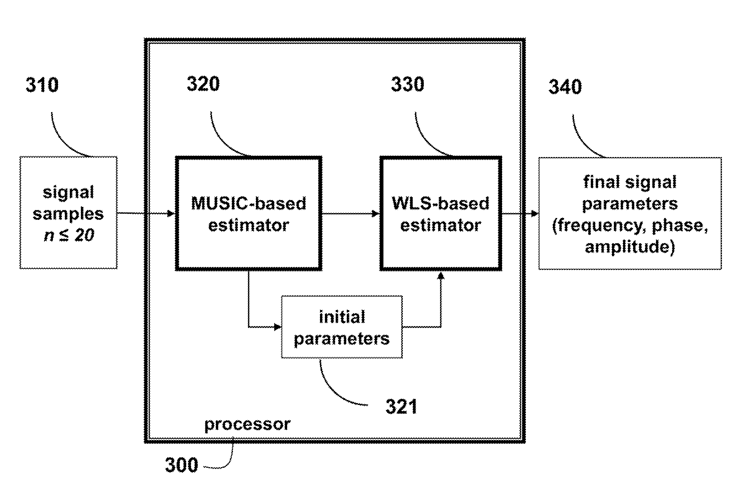 method-for-estimating-frequencies-and-phases-in-three-phase-power