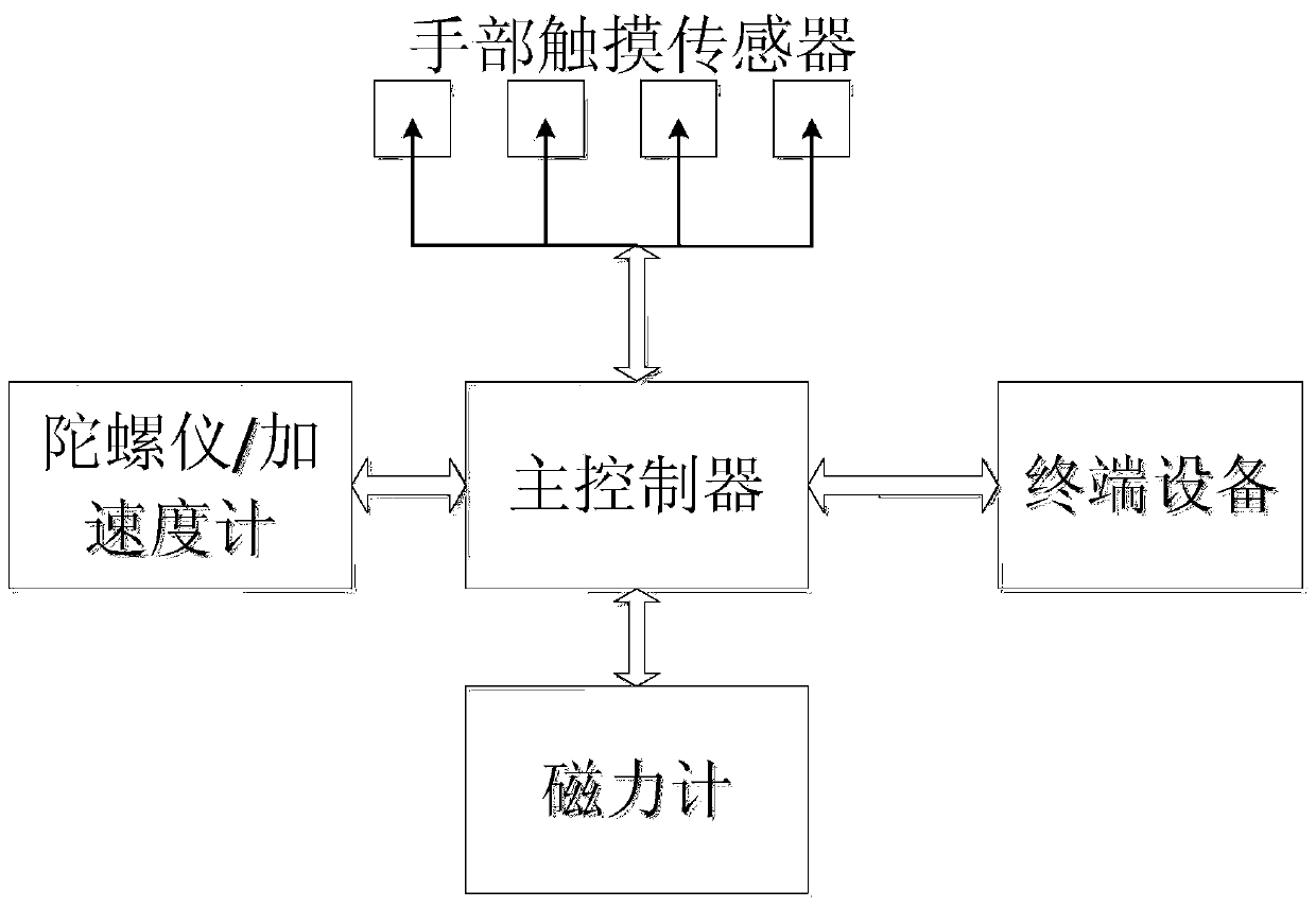 hand touch interaction system