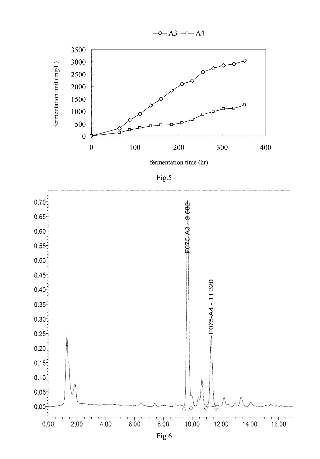 Streptomyces and method for producing milbemycin a3 using same
