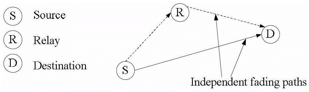 A distributed cooperative routing method in a multi-interface multi-hop wireless network