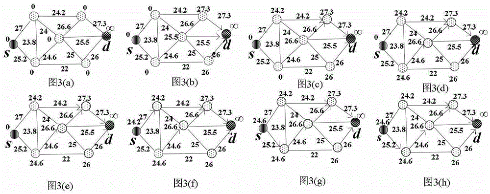 A distributed cooperative routing method in a multi-interface multi-hop wireless network