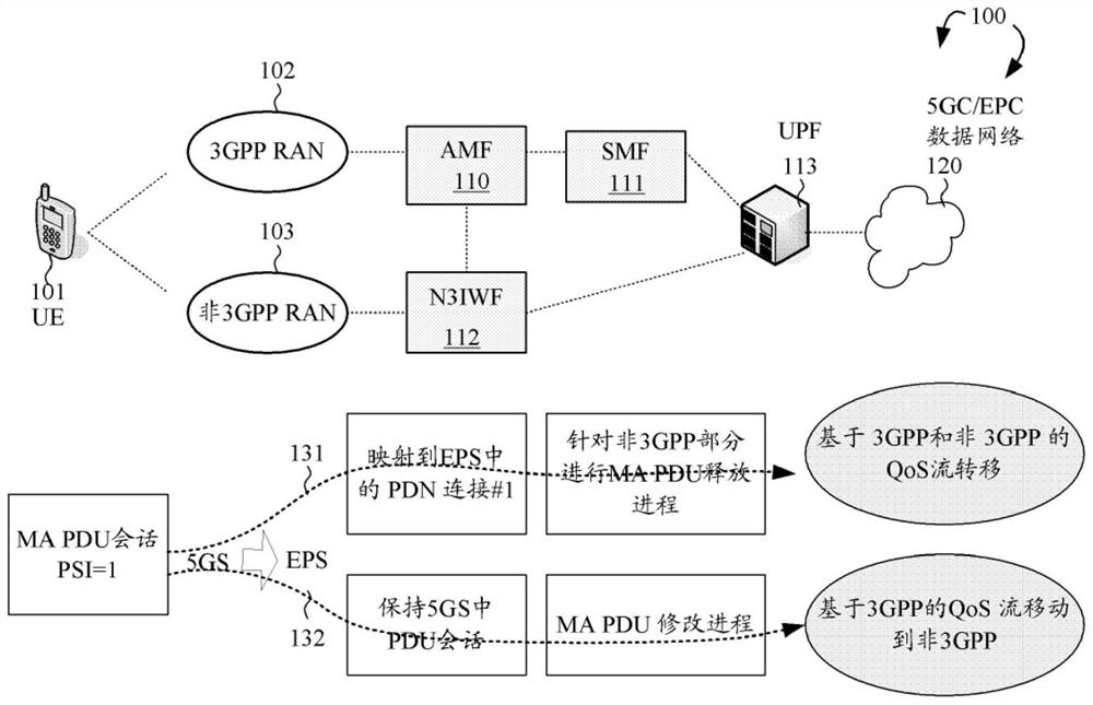 Method for handling multiple access protocol data unit session handover ...