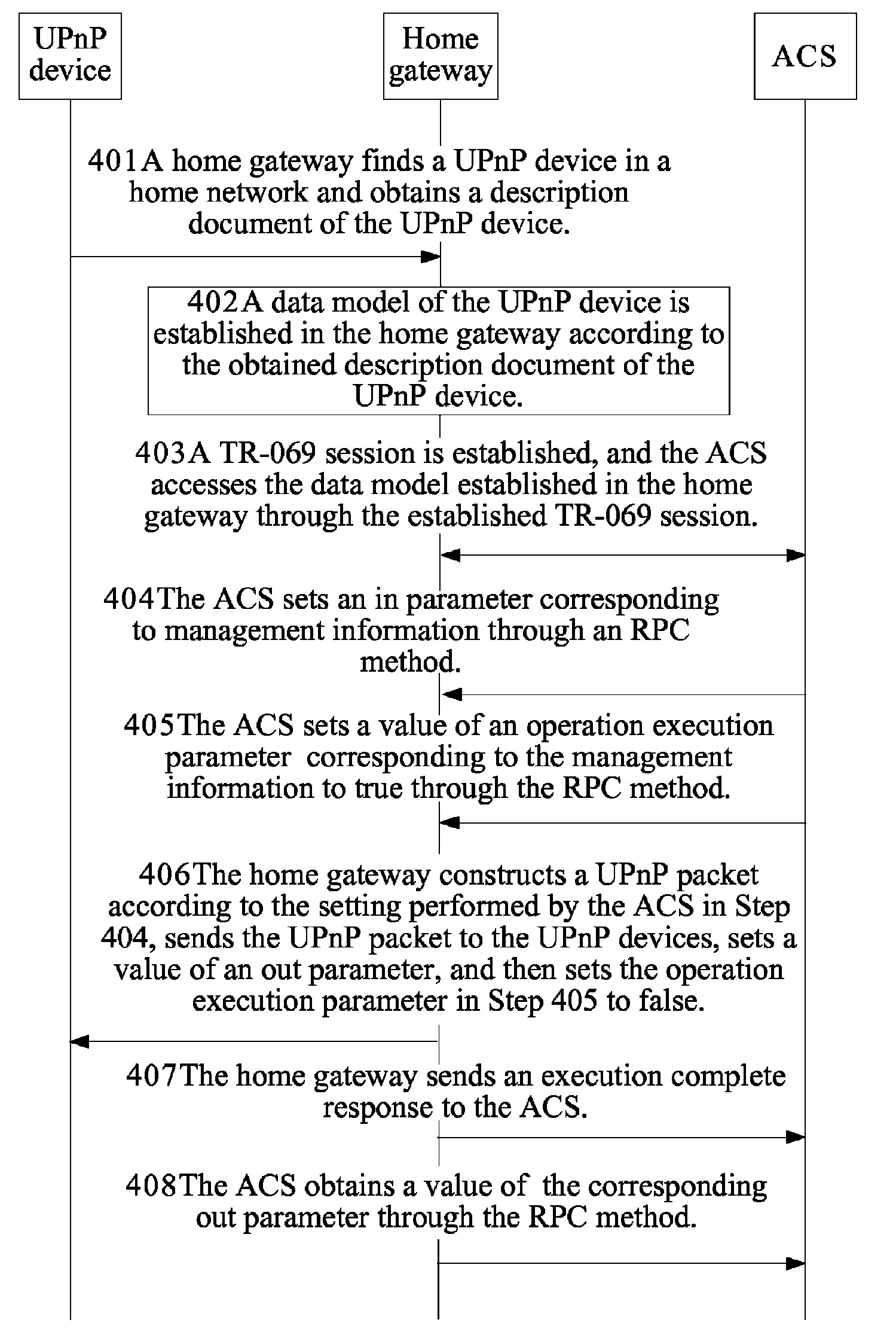 Method, system for accessing home network device and home network access device