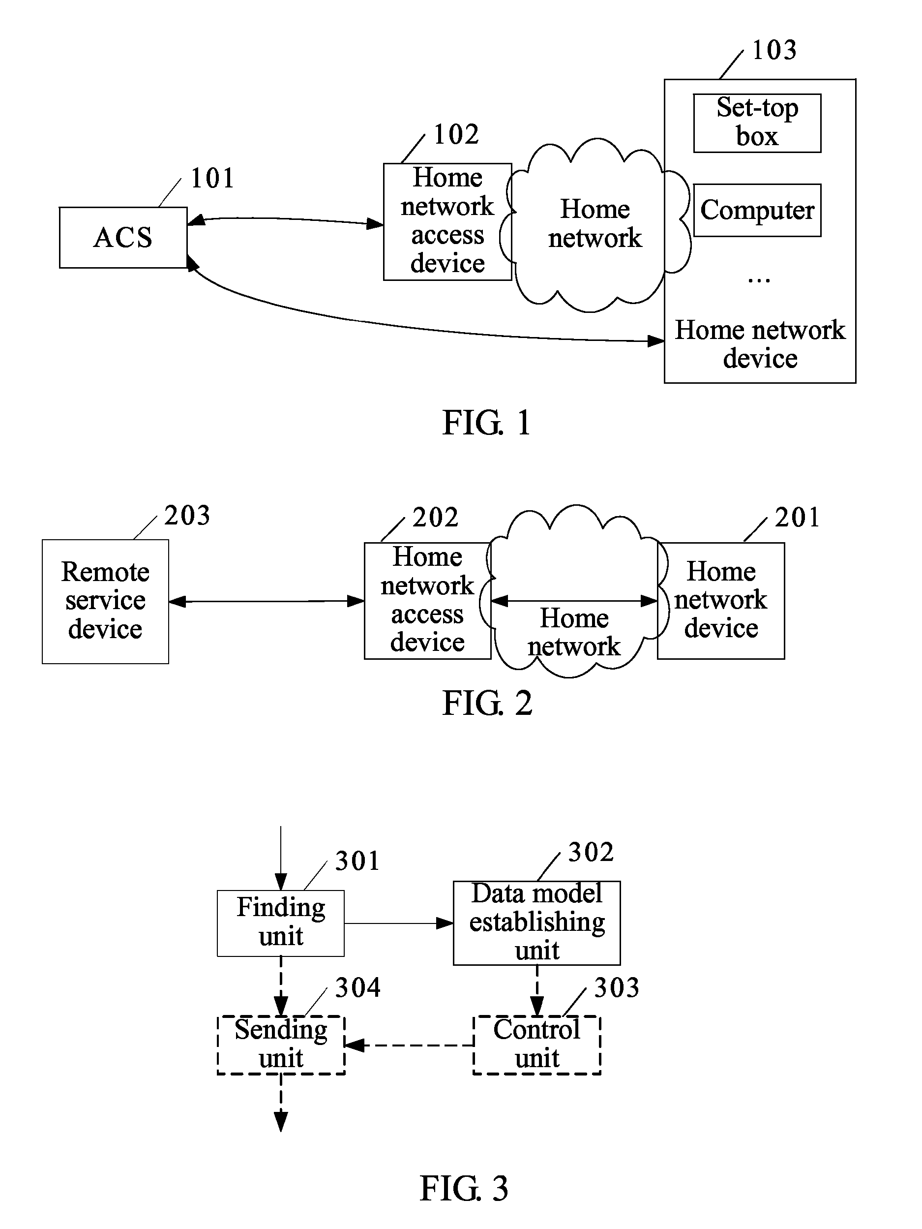 Method, system for accessing home network device and home network access device