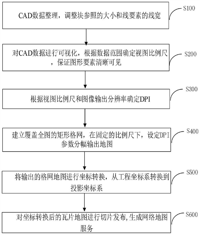 Method for generating and publishing tile map based on CAD data