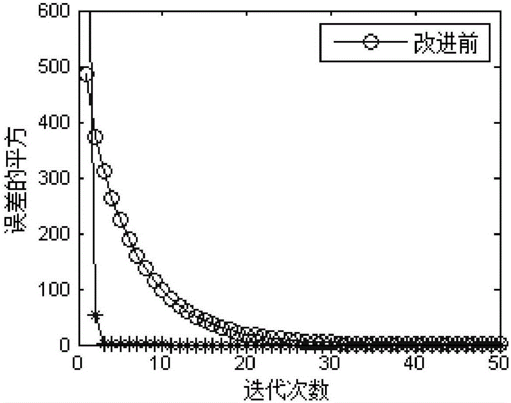 Space-time navigation anti-interference method based on iteration idea