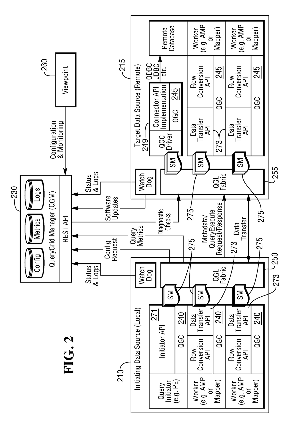 Method and system for providing data access and local processing across disparate data systems