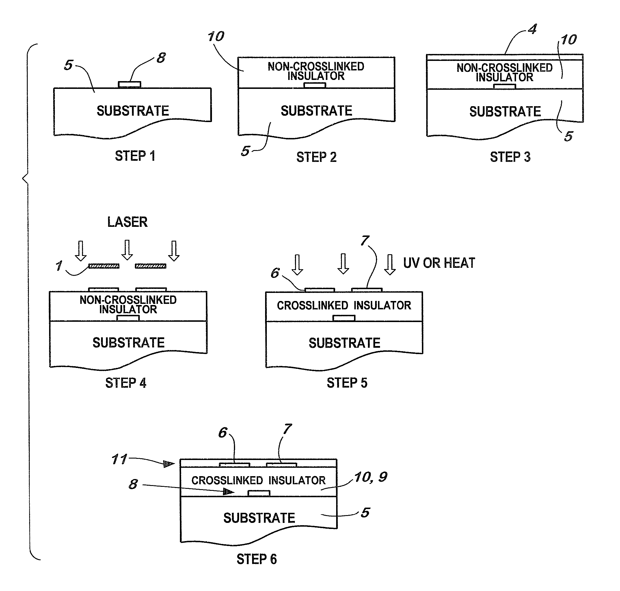 Reduction of the effects of cap-like projections, due to laser ablation of a metal level by using a non-crosslinked light or heat-crosslinkable polymer layer