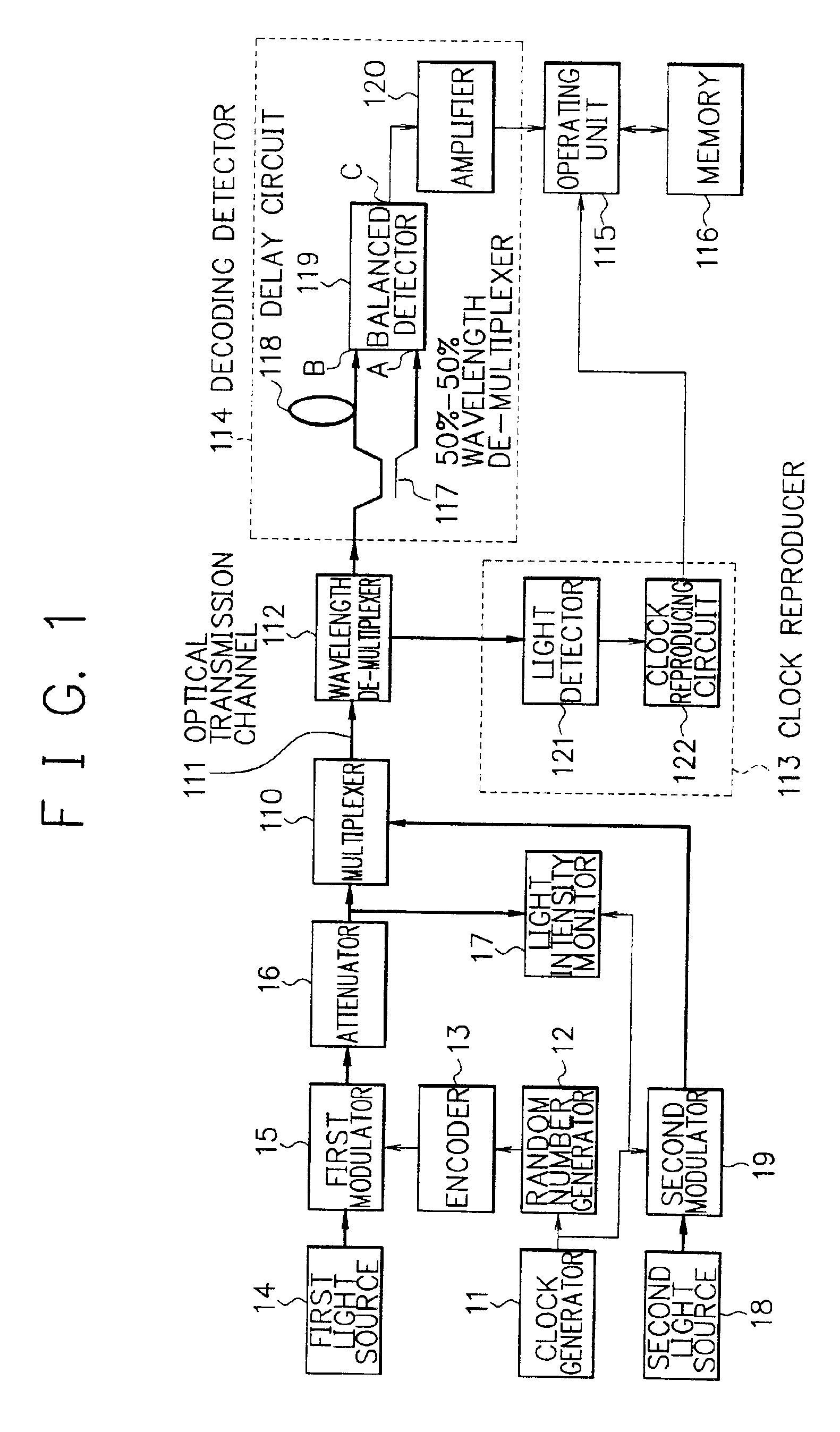 Cryptographic key distribution method and apparatus thereof