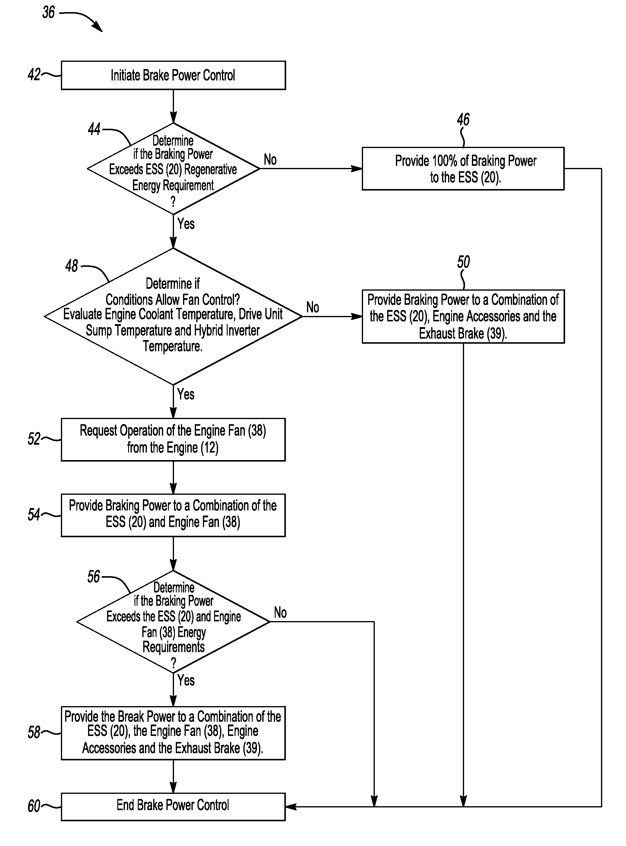 Method of controlling brake power for a vehicle with an electrically variable transmission