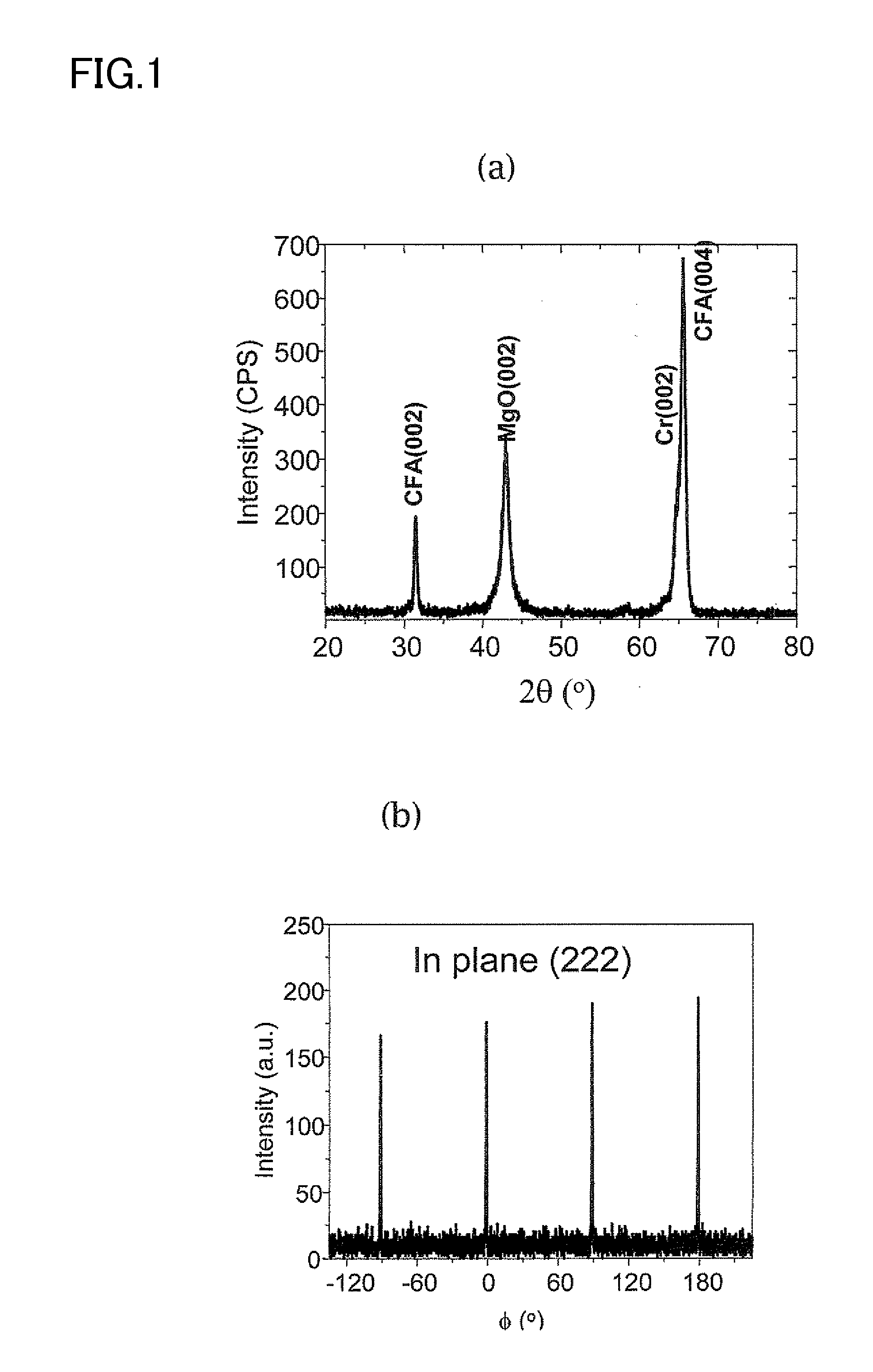 Ferromagnetic tunnel junction structure and magnetoresistive element using the same