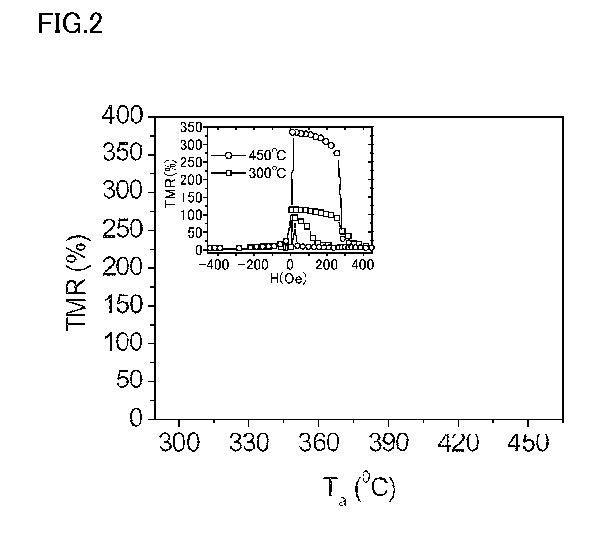 Ferromagnetic tunnel junction structure and magnetoresistive element using the same