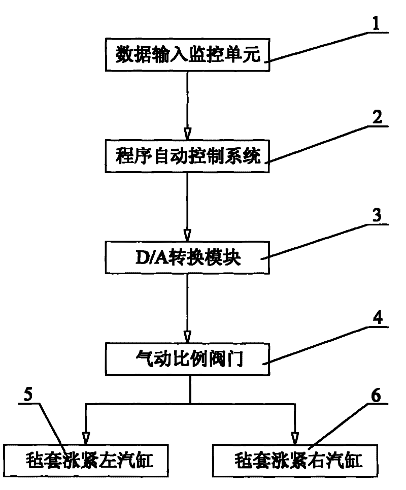 Felt jacket tensioning system of decating machine