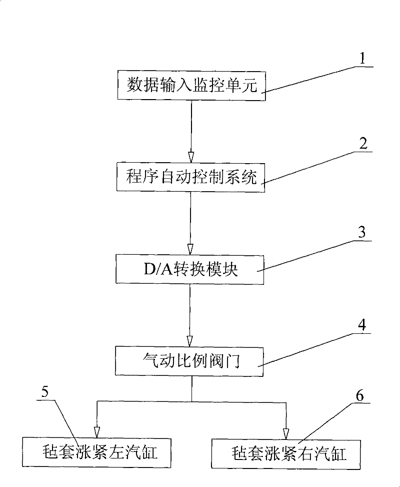 Felt jacket tensioning system of decating machine