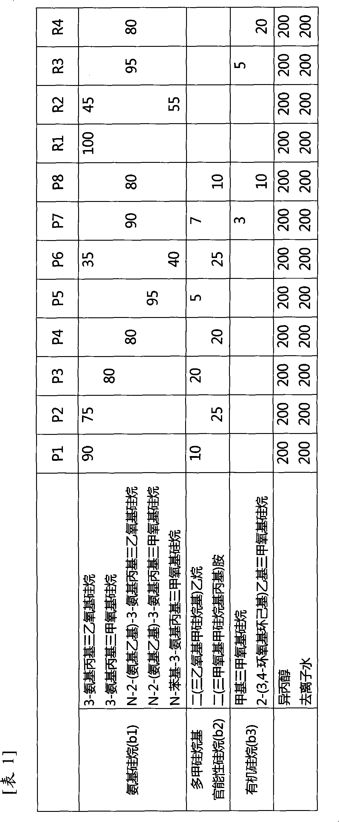 Composition for metal surface treatment, metal surface treatment method and coating method of metal material
