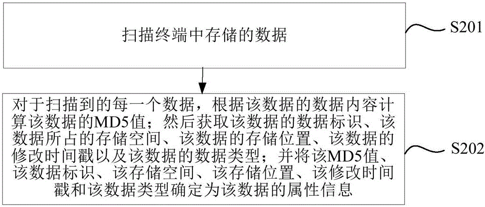 Data processing method, data processing device and electronic device