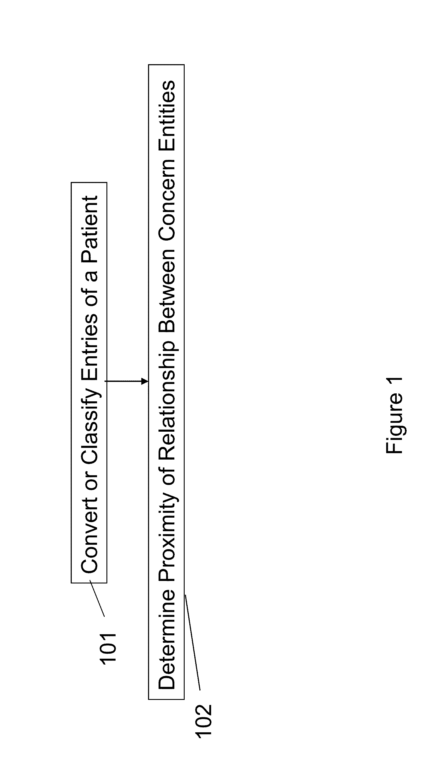 Adding problem entries to a patient summary