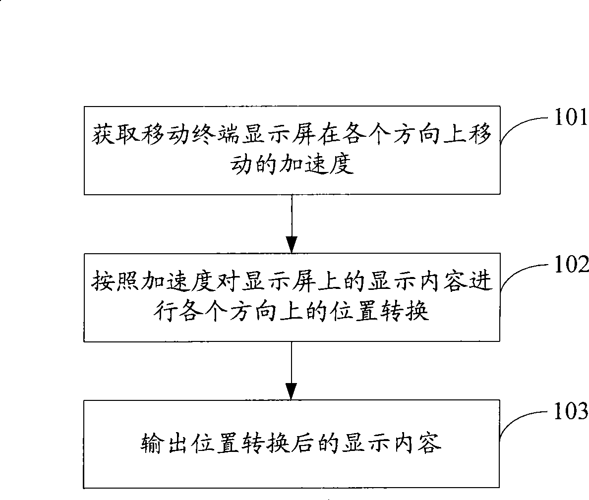 Display control method for mobile terminal and mobile terminal