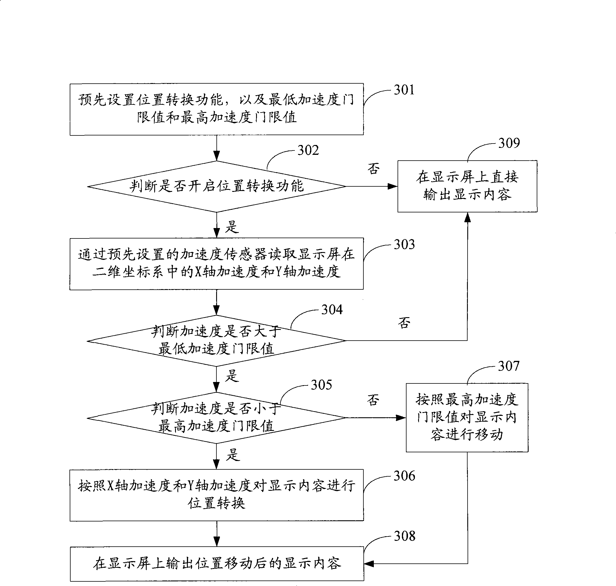Display control method for mobile terminal and mobile terminal