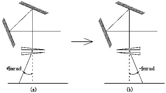 Long-range optical surface shape detection device and method