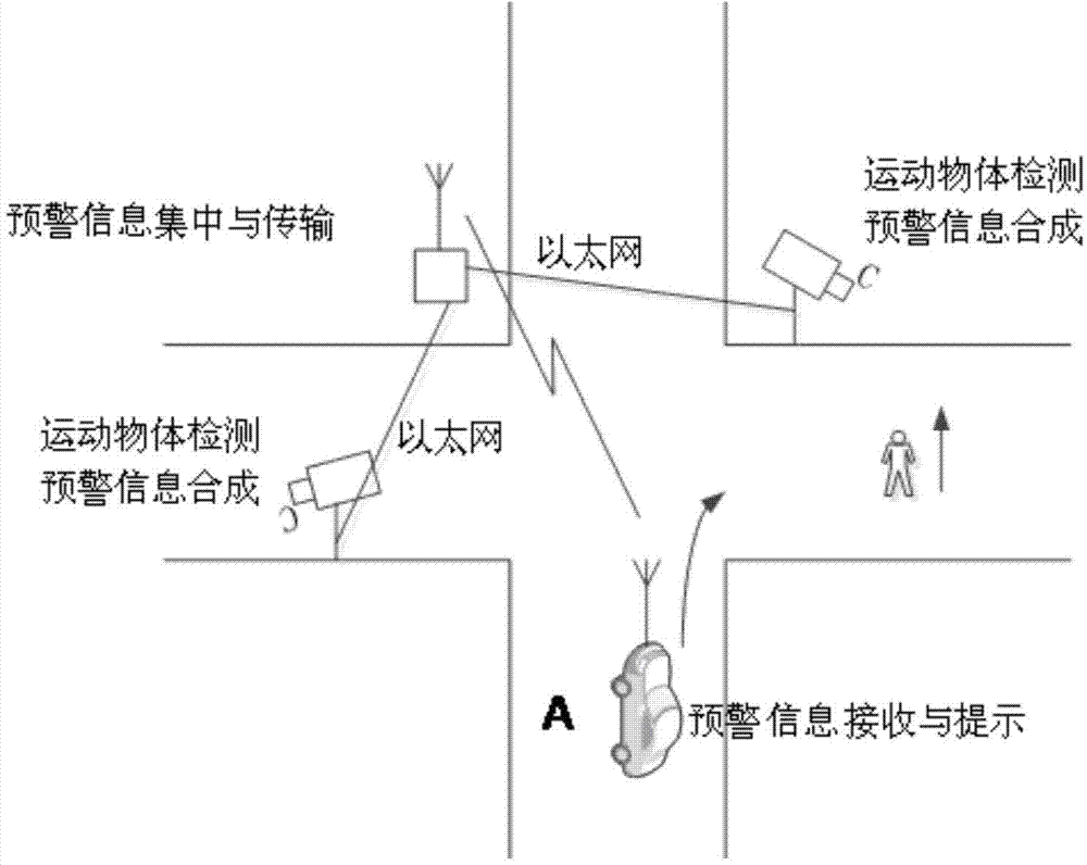 Method and system for assistant collision avoidance of objects moving to pass through road based on wireless coordination
