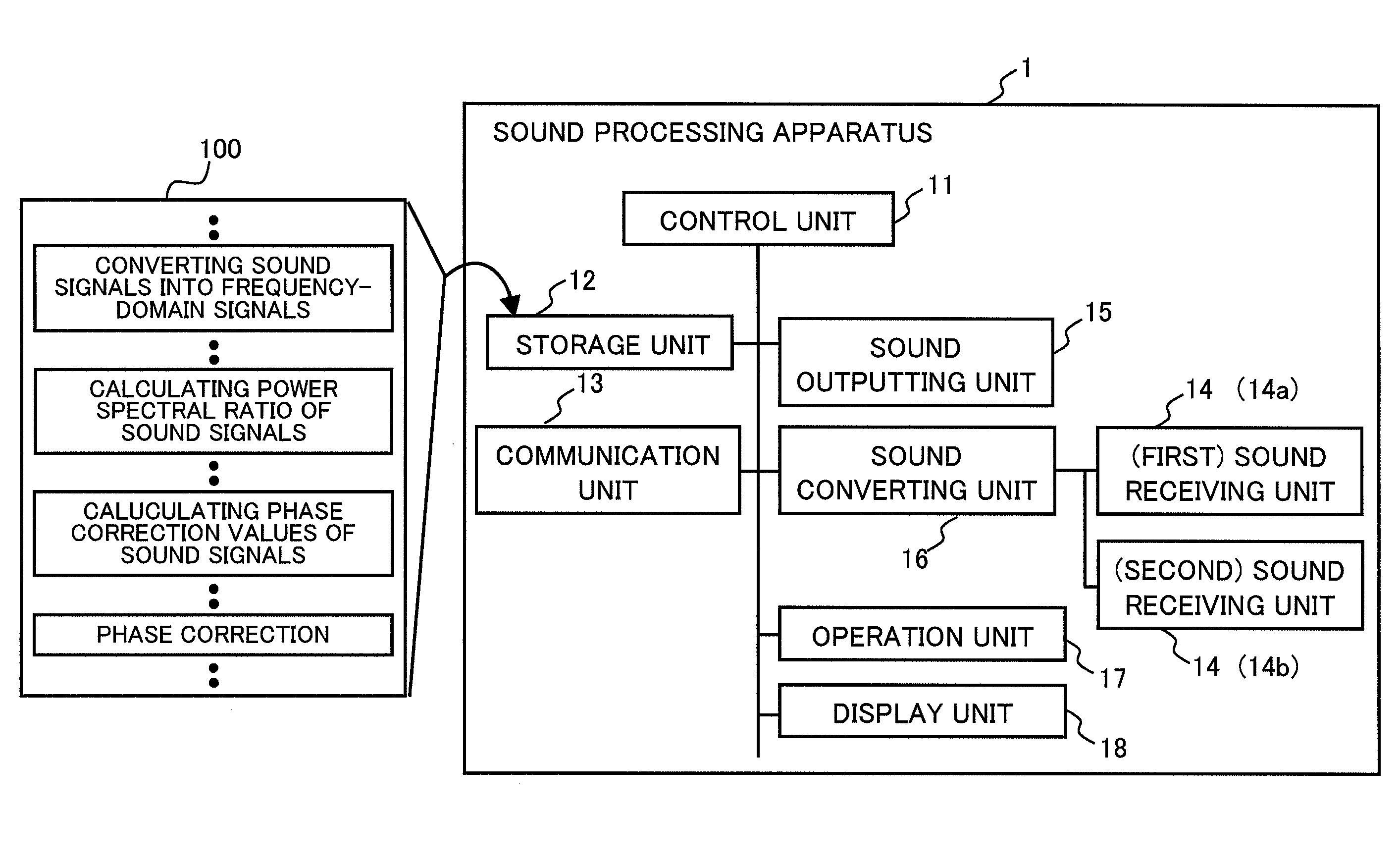 Sound processing apparatus, method for correcting phase difference, and computer readable storage medium