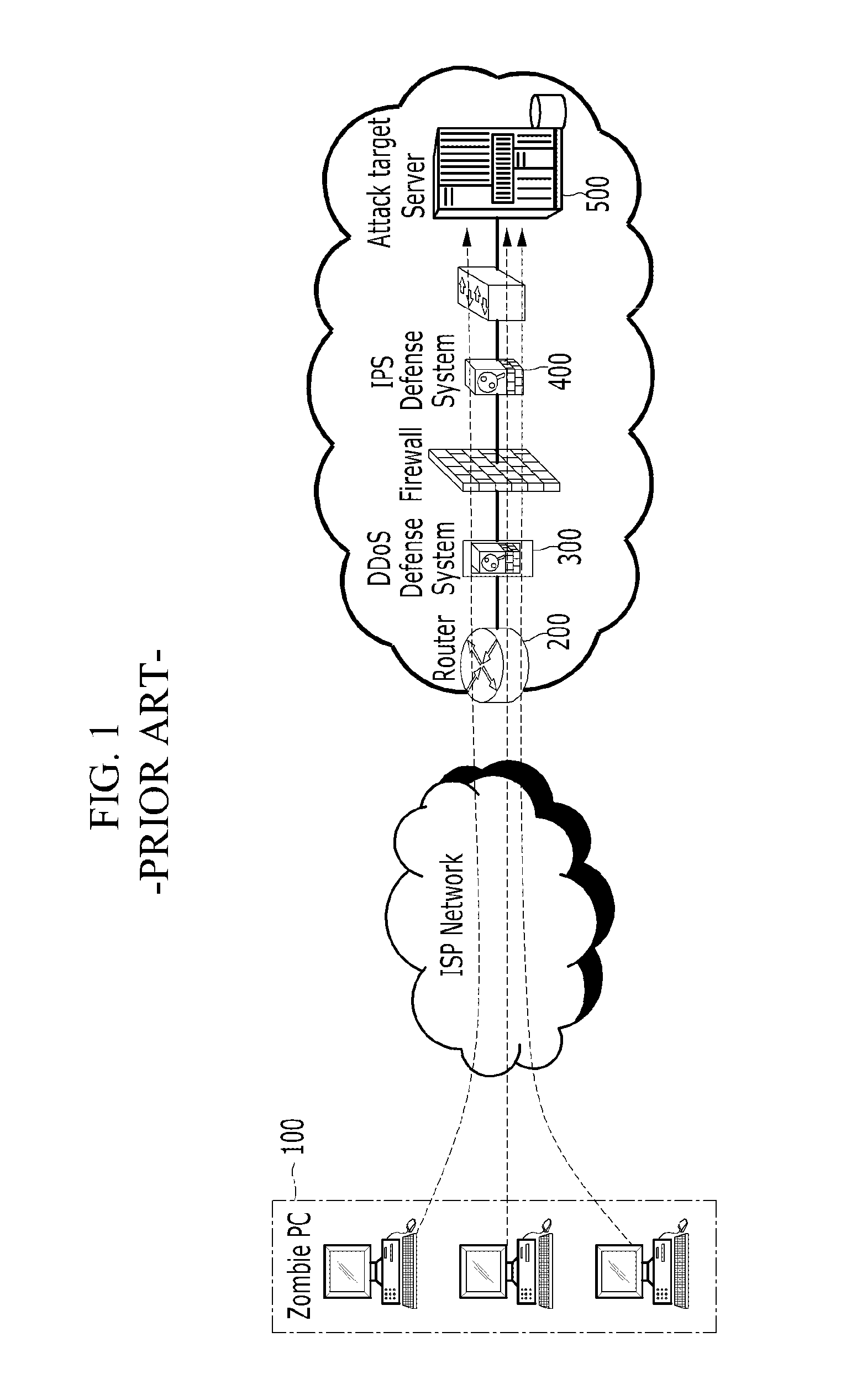 Method and system for ddos traffic detection and traffic mitigation using flow statistics