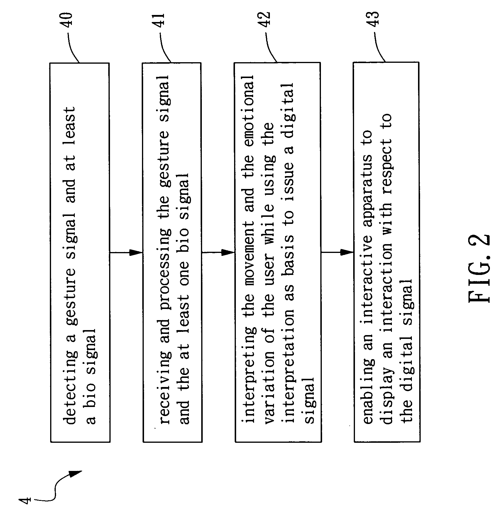 Interactive gaming method and apparatus with emotion perception ability
