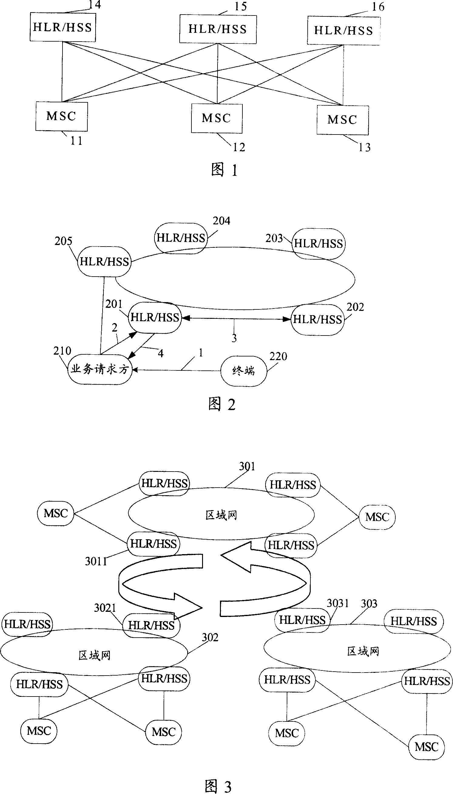 Service implementation method, network device and network
