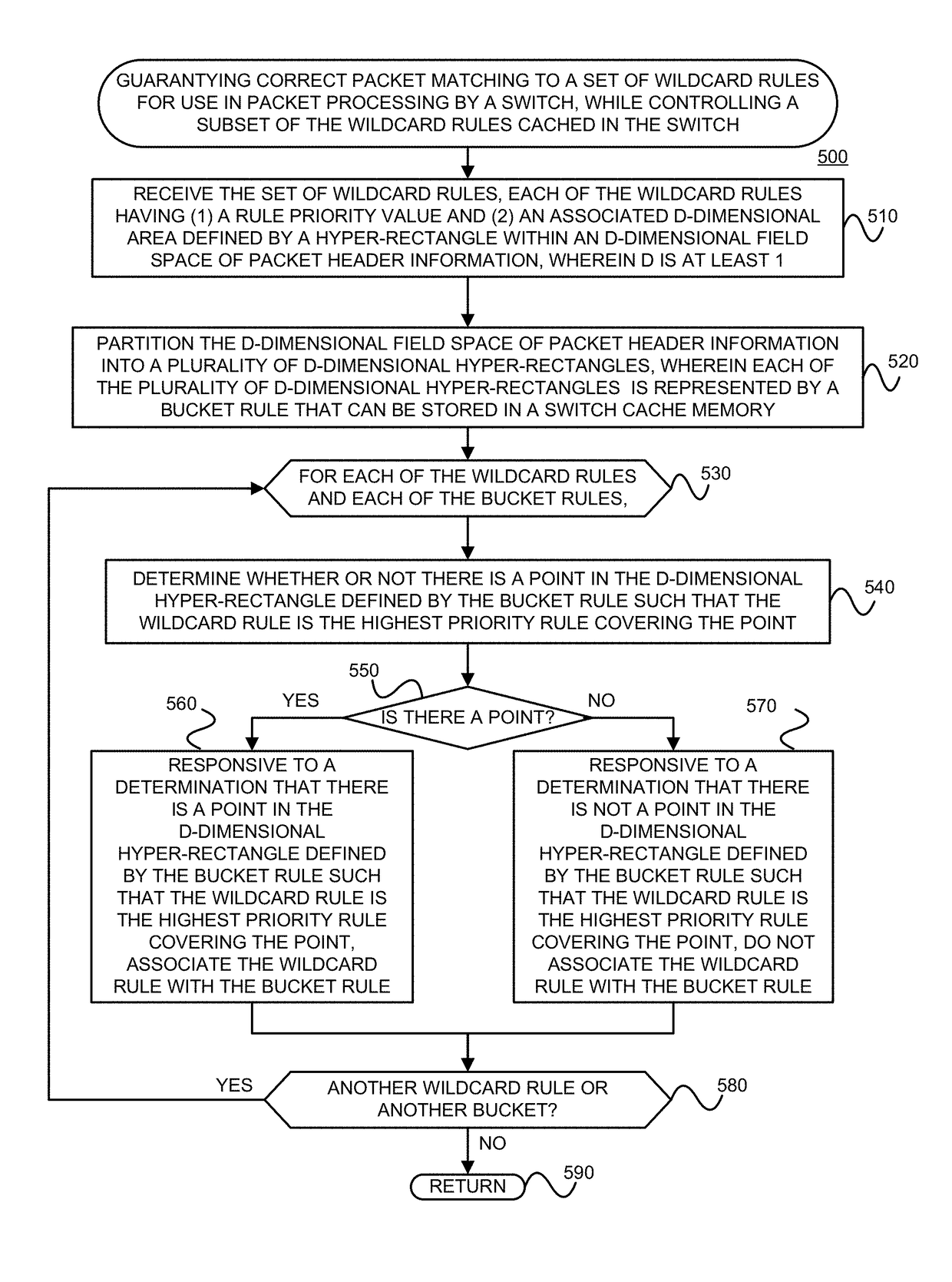 Controlling the reactive caching of wildcard rules for packet processing, such as flow processing in software-defined networks