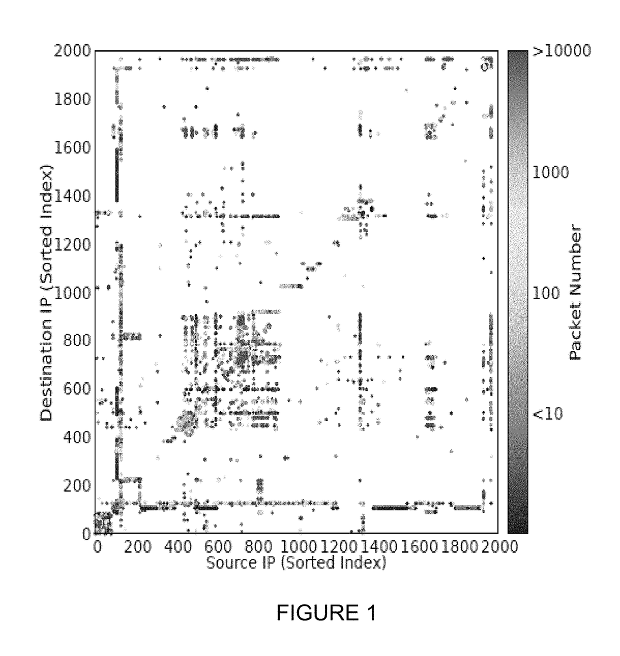 Controlling the reactive caching of wildcard rules for packet processing, such as flow processing in software-defined networks