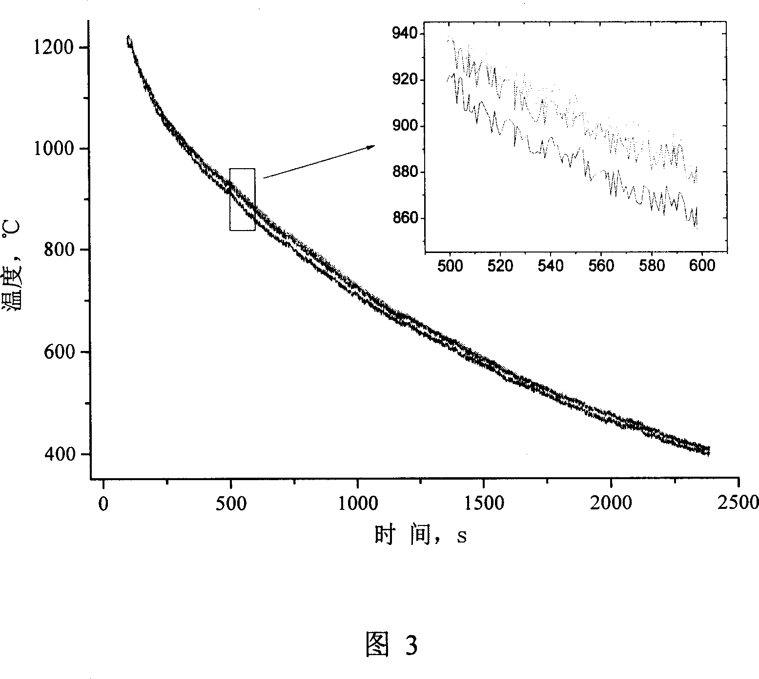 Process of detecting heat conductivity coefficient of protecting slag