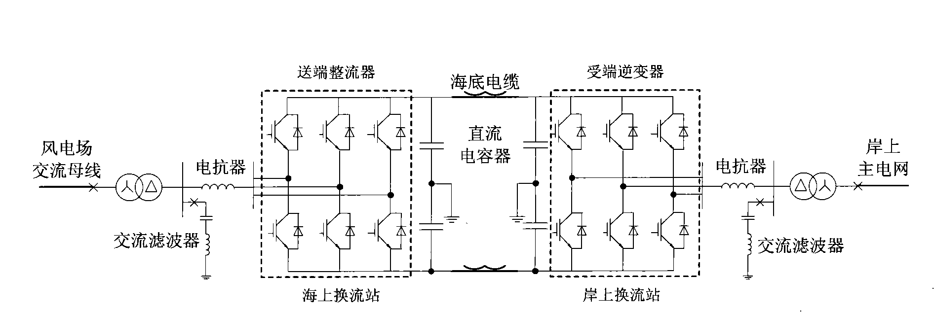 Control system of offshore wind power flexible DC power transmission current transformer