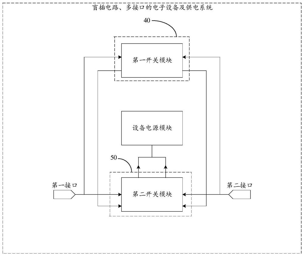 Blind-mating circuit, multi-interface electronic device and power supply system