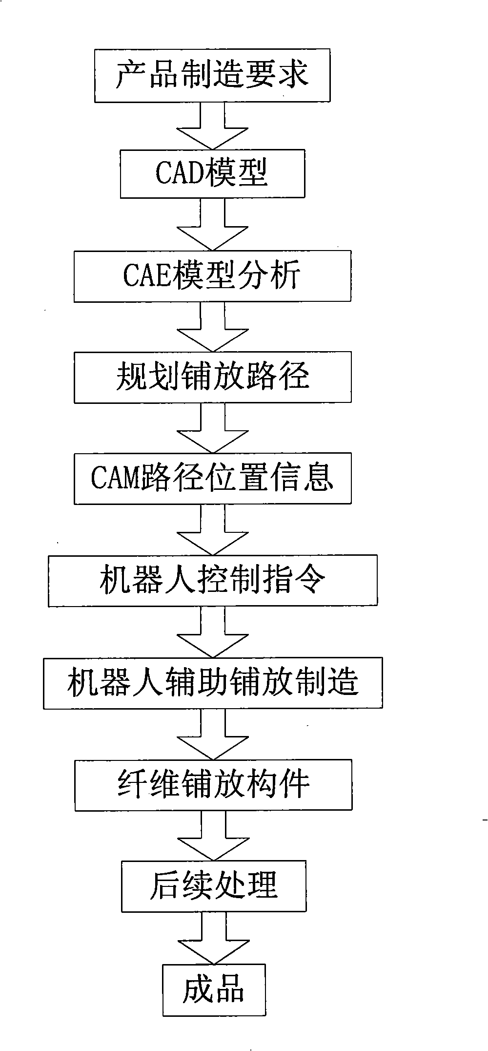 In-situ consolidation fibre laying method and device for producing resin-based compound material component