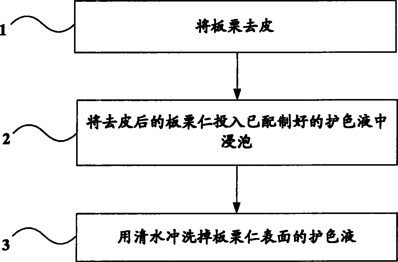Method for controlling browning of Chinese chestnut
