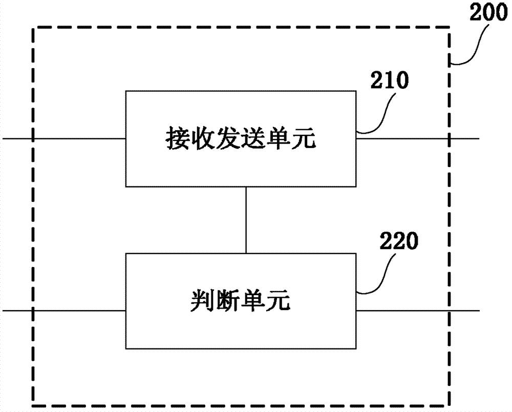 Method and device for preventing attack under transmission control protocol (TCP)