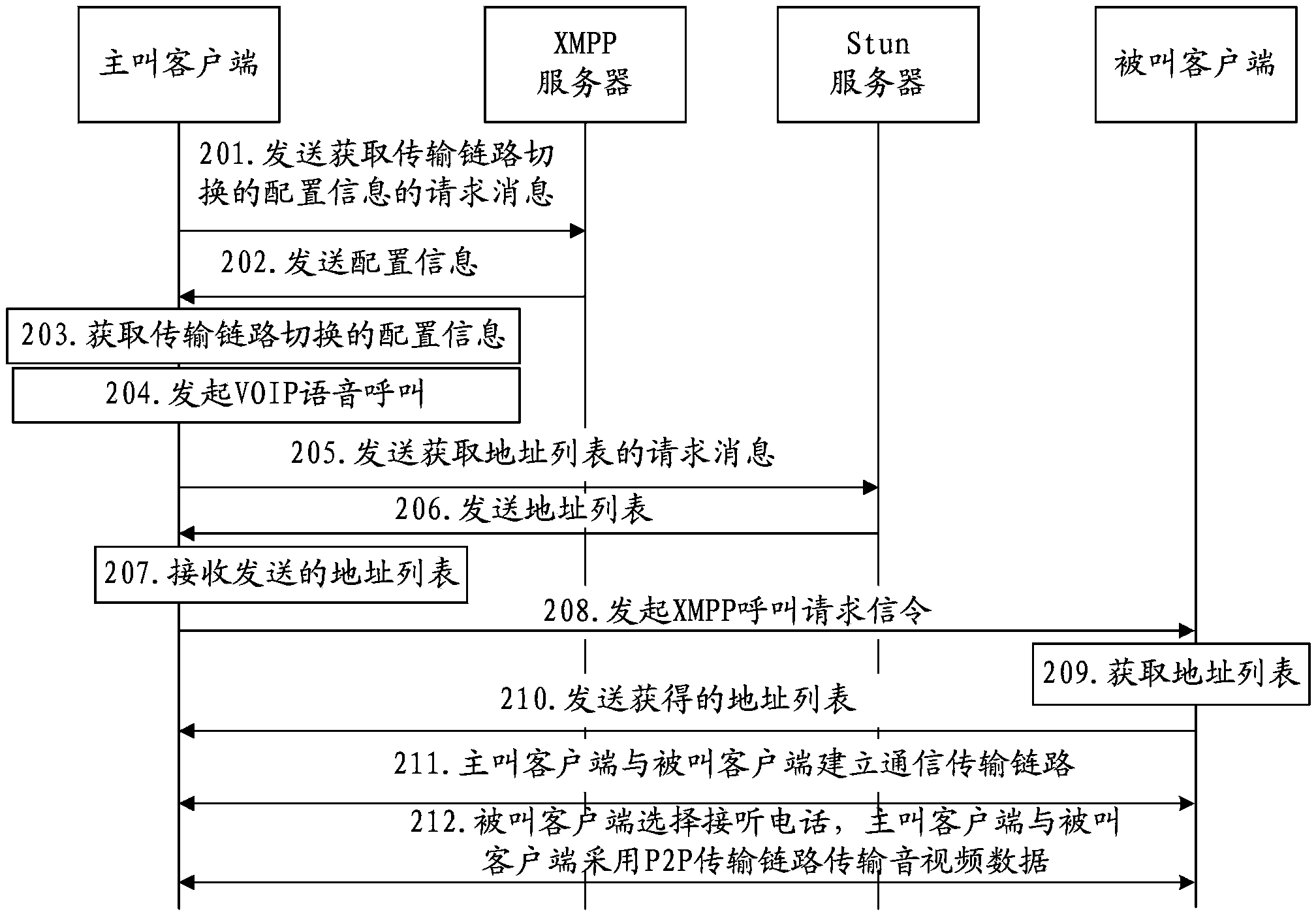 Data transmission method, apparatus and terminal device
