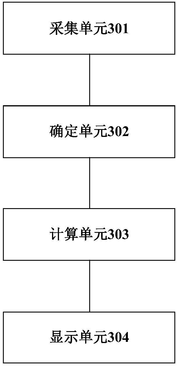 Broadcast transmitter amplitude-frequency response indicator measurement method and device