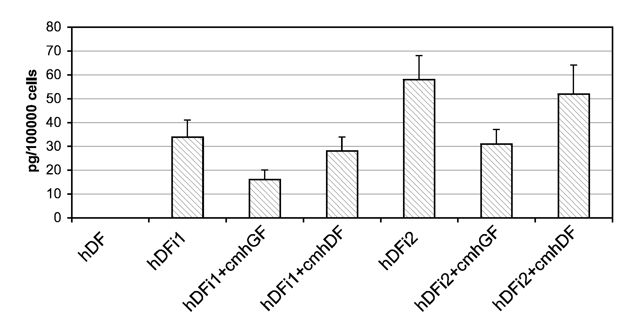 Method for the Cosmetic Treatment of Skin Ageing