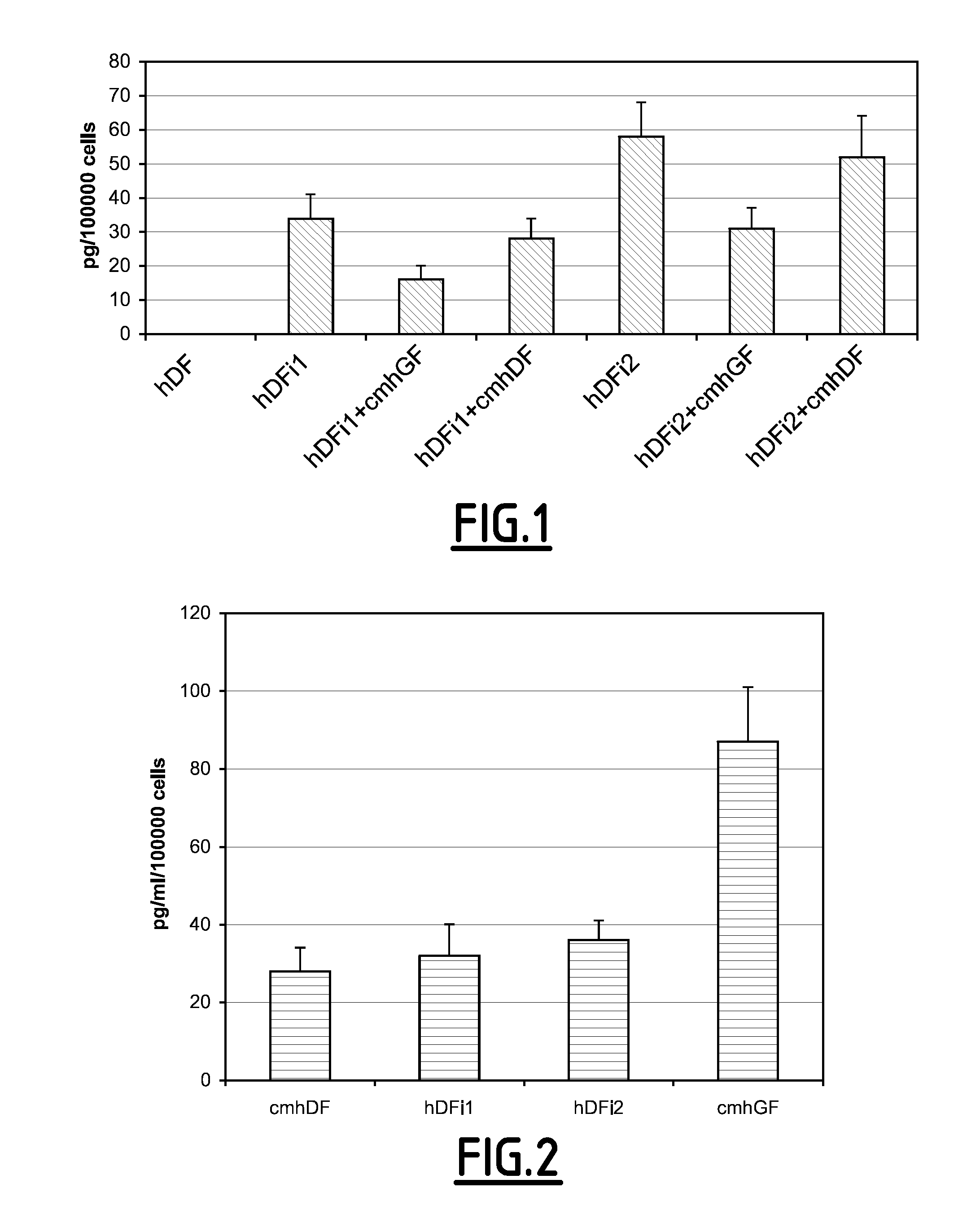 Method for the Cosmetic Treatment of Skin Ageing