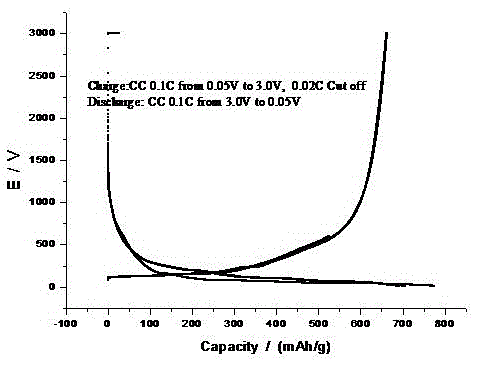 A kind of silicon negative electrode lithium-ion battery and manufacturing method thereof