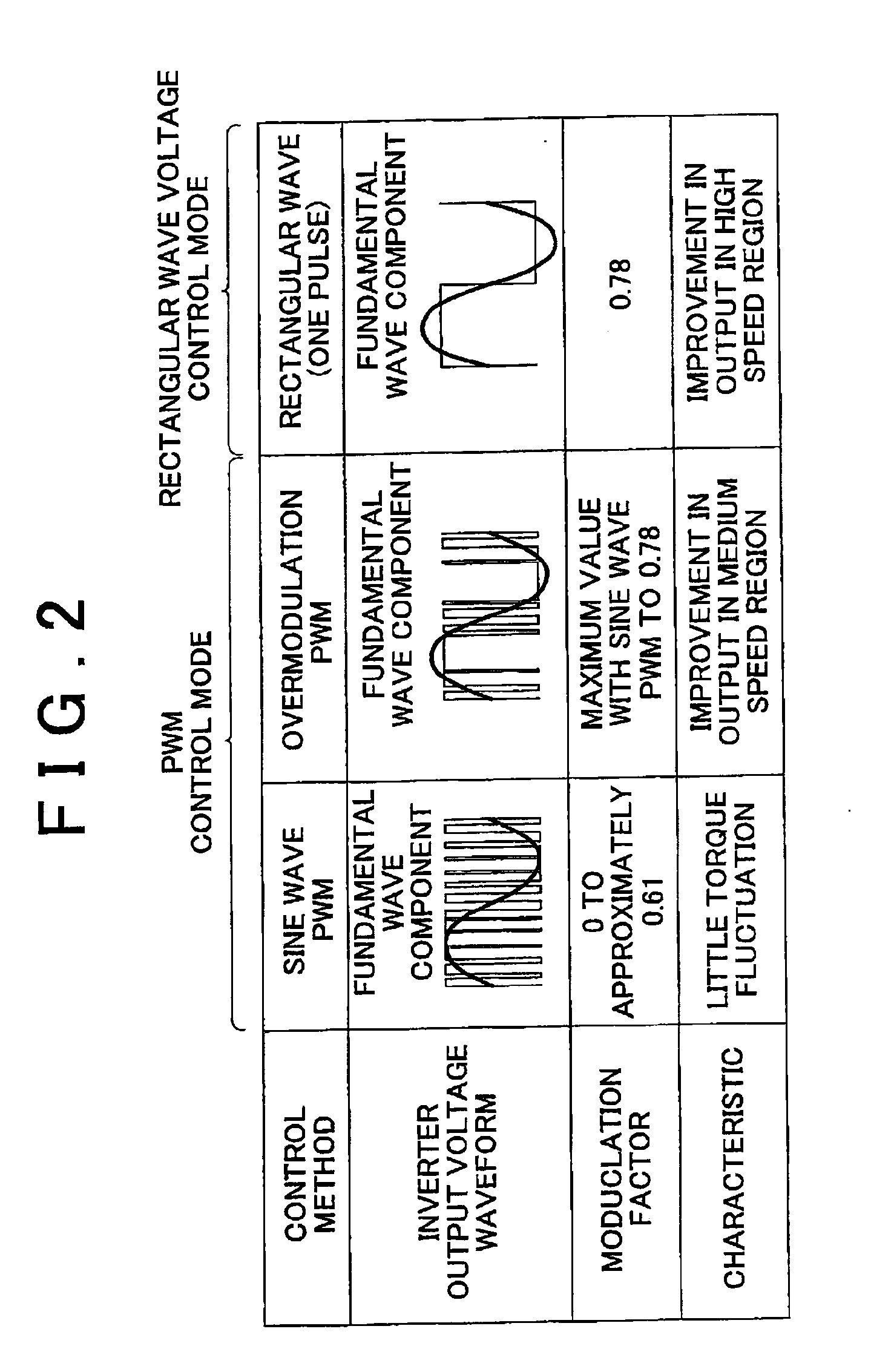 Alternating-current motor control apparatus