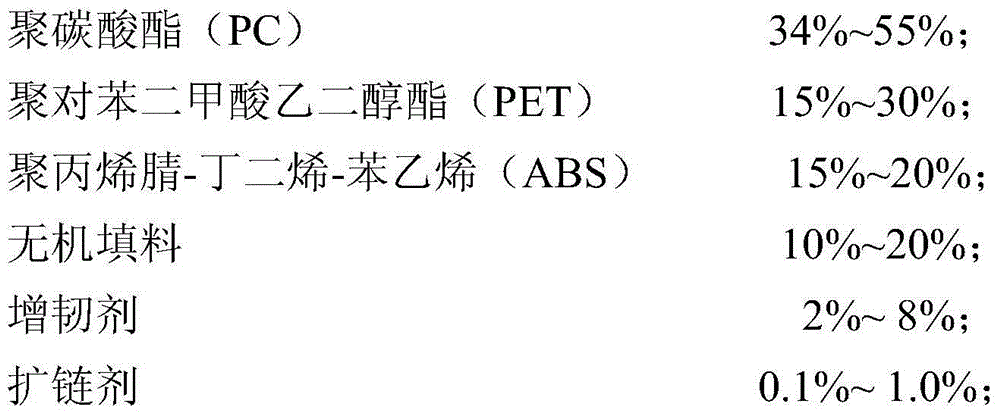 PC/PET (polycarbonate/polyethylene terephthalate) alloy material and preparation method thereof