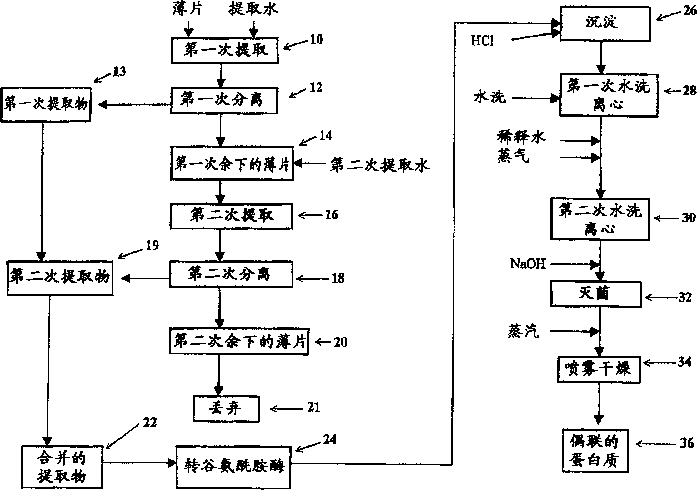 Glutamine transferase soy-bean protein fish and meat product and the like