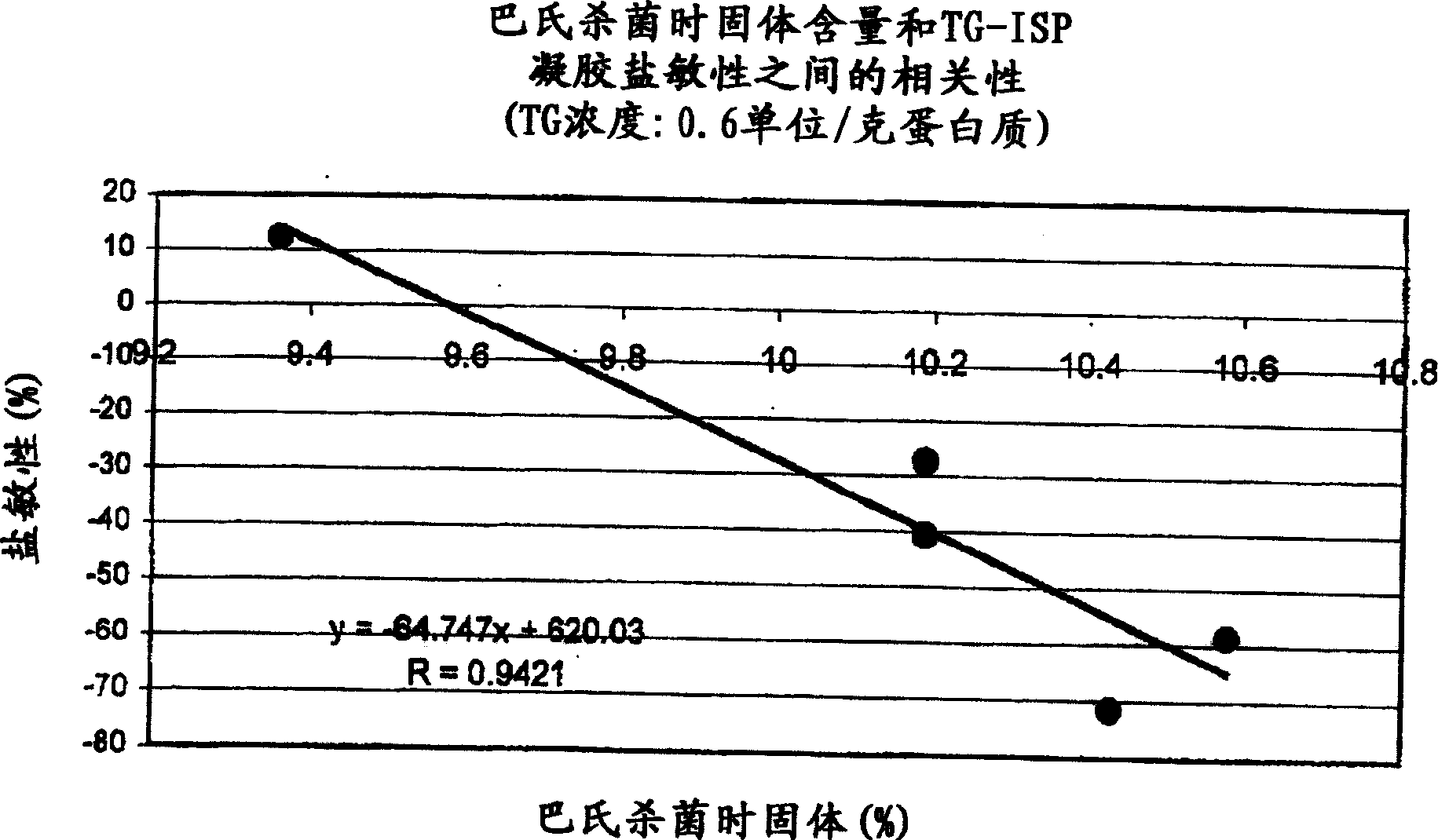 Glutamine transferase soy-bean protein fish and meat product and the like