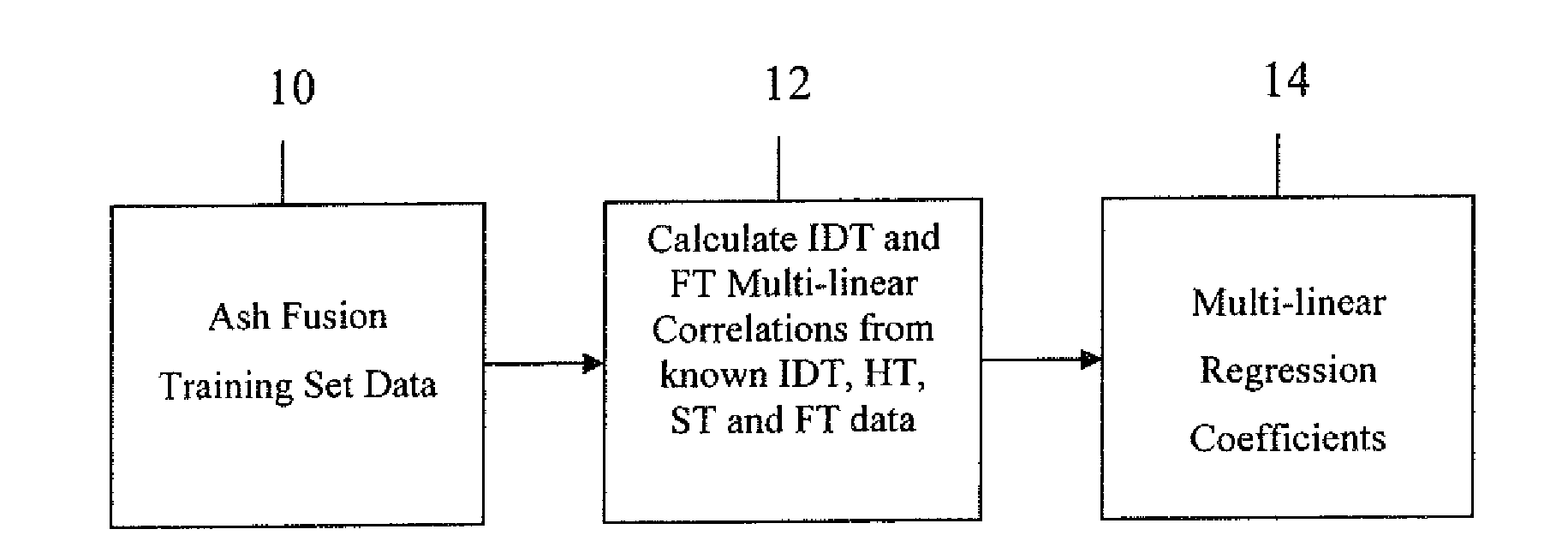 Method and apparatus for the calculation of coal ash fusion values