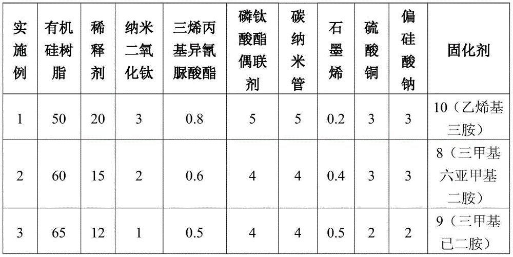 Insulating heat-dissipating coating and preparation method of same